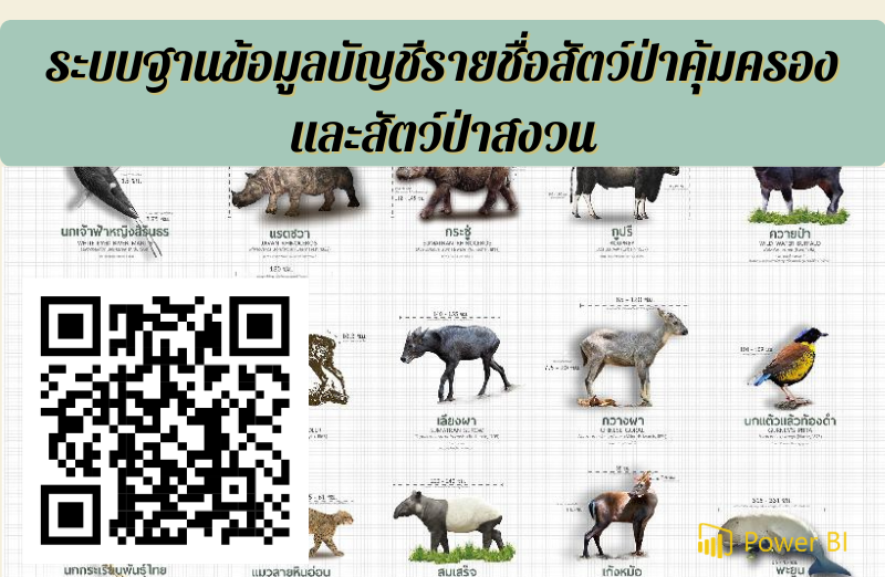 บัญชีรายชื่อสัตว์ป่าคุ้มครองและสัตว์ป่าสงวน